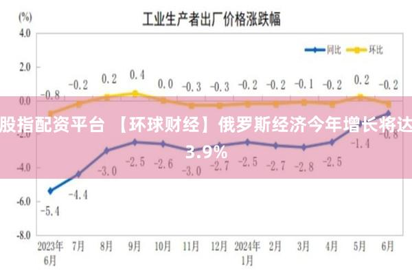 股指配资平台 【环球财经】俄罗斯经济今年增长将达3.9%