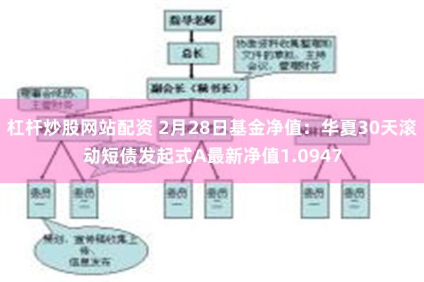 杠杆炒股网站配资 2月28日基金净值：华夏30天滚动短债发起式A最新净值1.0947